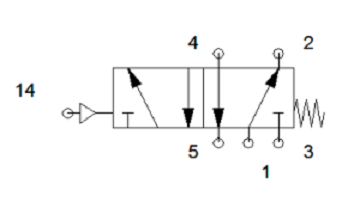 nguyên lý hoạt động van khí nén 5/2