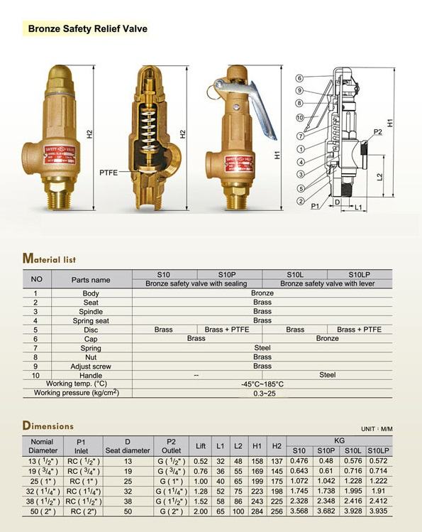 Catalog van an toàn