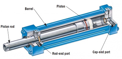 xy lanh tác động kép