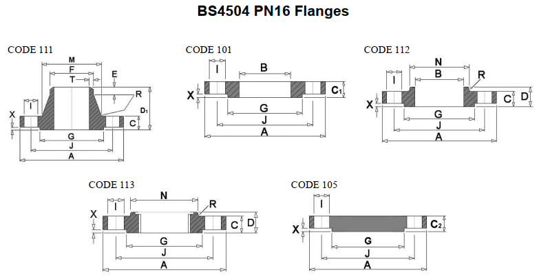 tiêu chuẩn bích BS PN16